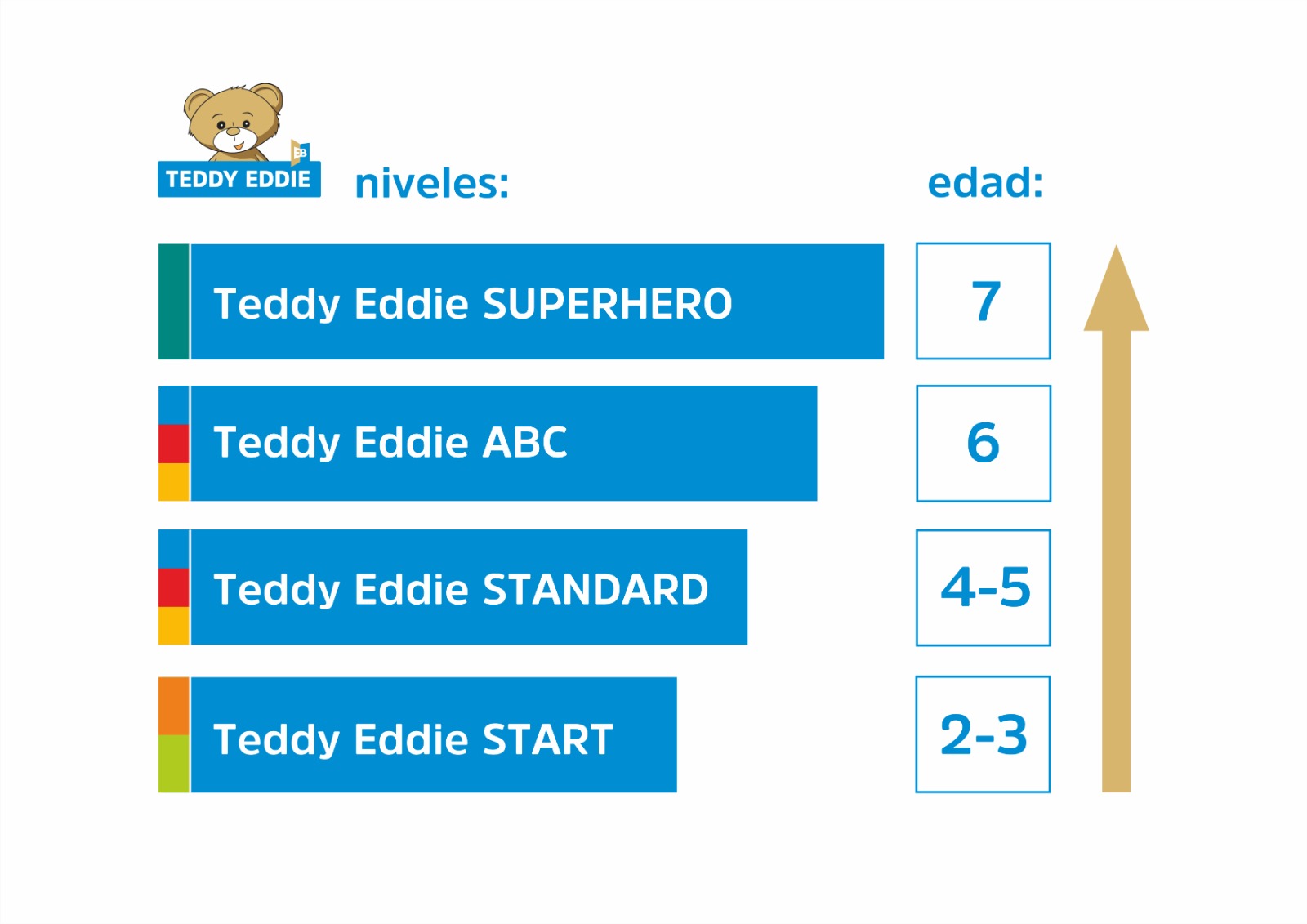 nivell teddy eddie
